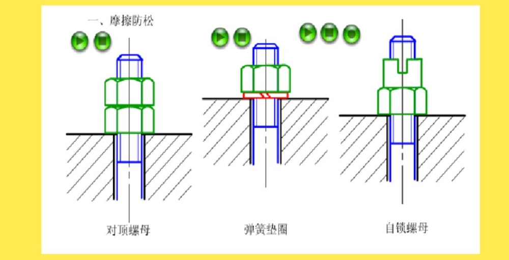 螺栓緊固件連接